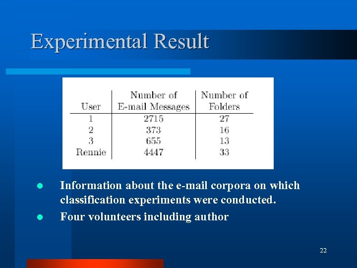 Experimental Result l l Information about the e-mail corpora on which classification experiments were