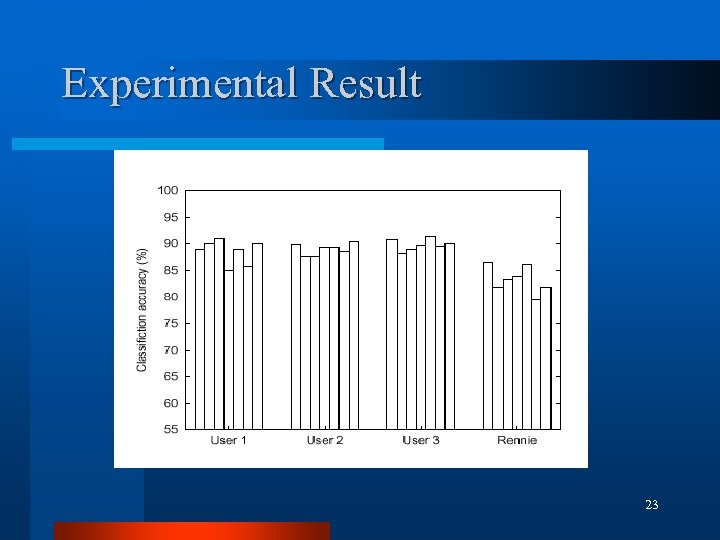 Experimental Result 23 