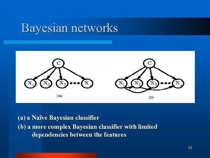 Bayesian networks (a) a Naïve Bayesian classifier (b) a more complex Bayesian classifier with