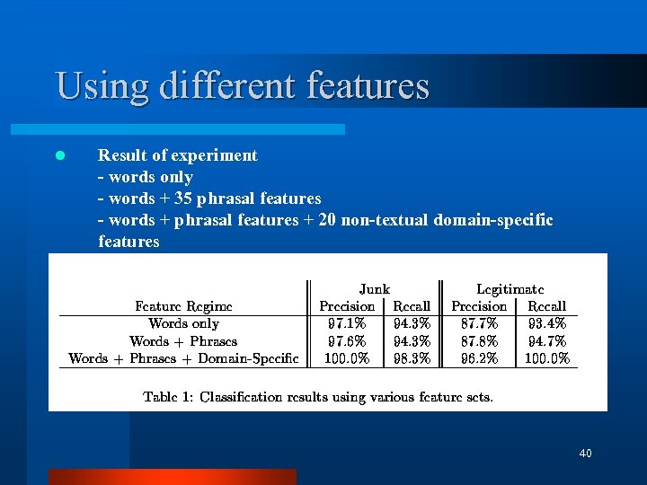 Using different features l Result of experiment - words only - words + 35