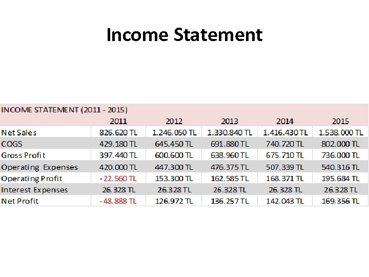 Income Statement 