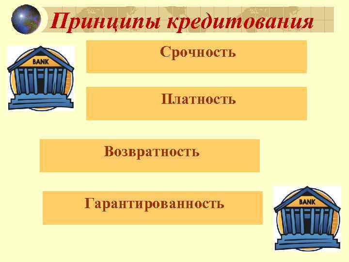 Принципы кредитования Срочность Платность Возвратность Гарантированность 