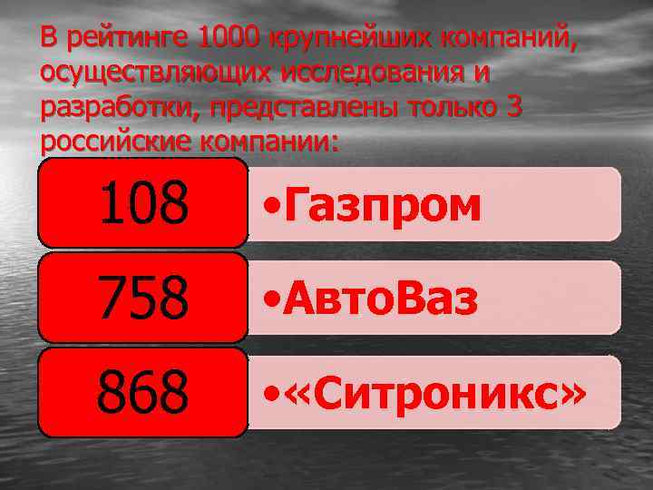 В рейтинге 1000 крупнейших компаний, осуществляющих исследования и разработки, представлены только 3 российские компании: