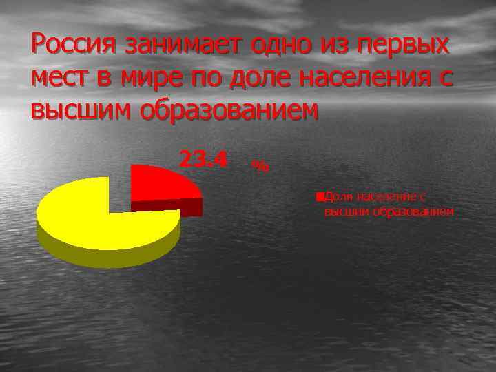 Россия занимает одно из первых мест в мире по доле населения с высшим образованием