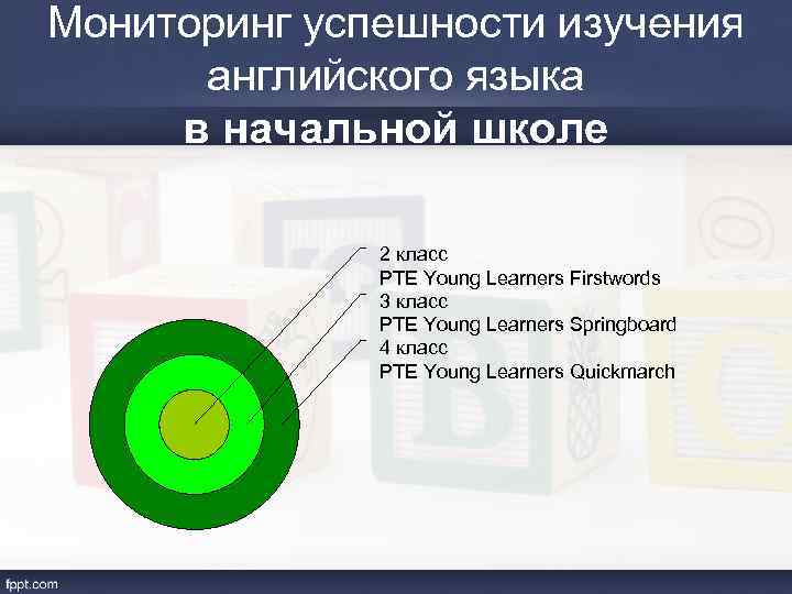 Мониторинг успешности изучения английского языка в начальной школе 2 класс PTE Young Learners Firstwords