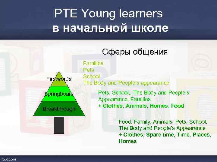 PTE Young learners в начальной школе Сферы общения Firstwords Springboard Breakthrough Families Pets School