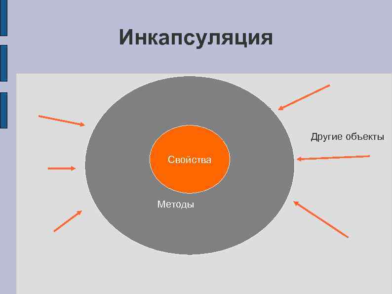 Инкапсуляция Другие объекты Свойства Методы 