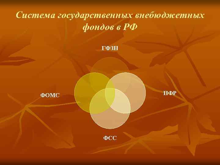 Система государственных внебюджетных фондов в РФ ГФЗН ПФР ФОМС ФСС 