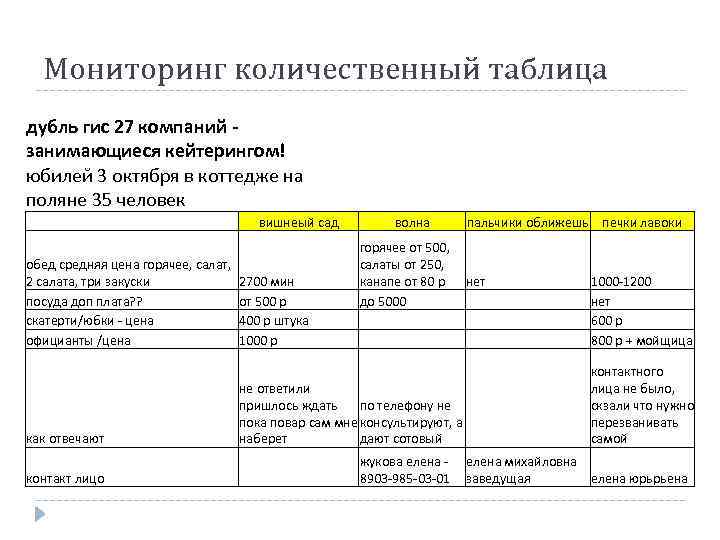 Мониторинг количественный таблица дубль гис 27 компаний - занимающиеся кейтерингом! юбилей 3 октября в