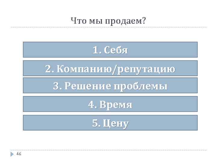 Что мы продаем? 1. Себя 2. Компанию/репутацию 3. Решение проблемы 4. Время 5. Цену