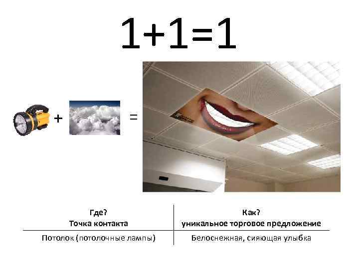 1+1=1 = + Где? Точка контакта Как? уникальное торговое предложение Потолок (потолочные лампы) Белоснежная,