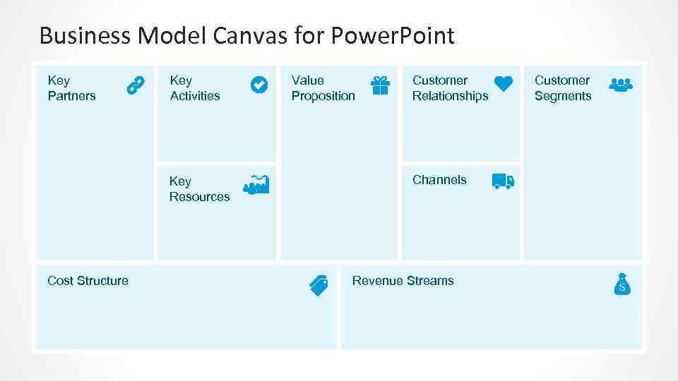 Business Model Canvas for Power. Point Key Partners Key Activities Key Resources Cost Structure