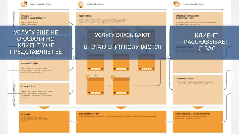 УСЛУГУ ЕЩЕ НЕ ОКАЗАЛИ НО КЛИЕНТ УЖЕ ПРЕДСТАВЛЯЕТ ЕЁ УСЛУГУ ОКАЗЫВАЮТ ВПЕЧАТЛЕНИЯ ПОЛУЧАЮТСЯ КЛИЕНТ