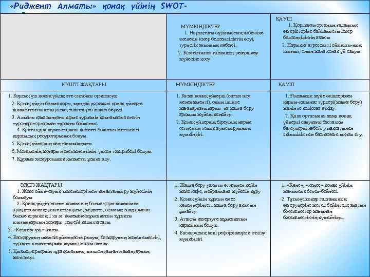  «Риджент Алматы» қонақ үйінің SWOTталдауы : МҮМКІНДІКТЕР 1. Нарықтағы сұраныстың көбеюіне әкелетін іскер