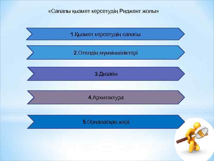  «Сапалы қызмет көрсетудің Риджент жолы» 1. Қызмет көрсетудің сапасы 2. Отелдің мүмкіншіліктері 3.