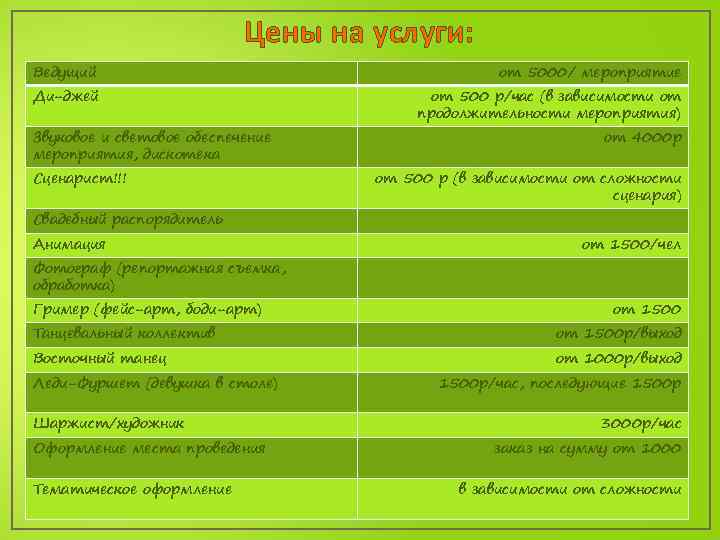 Цены на услуги: Ведущий от 5000/ мероприятие Ди-джей от 500 р/час (в зависимости от