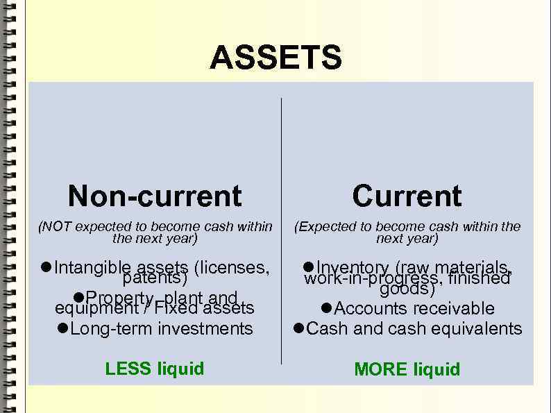 ASSETS Non-current Сurrent (NOT expected to become cash within the next year) (Expected to