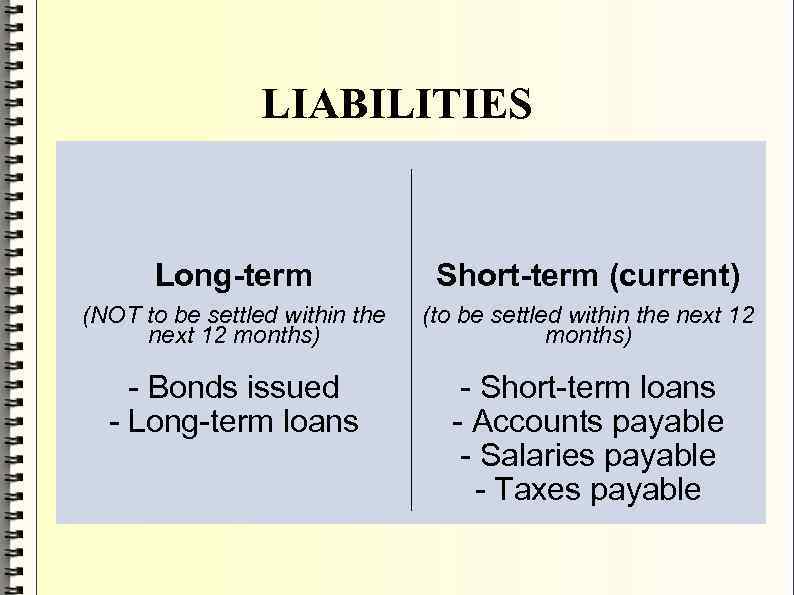 LIABILITIES Long-term Short-term (current) (NOT to be settled within the next 12 months) (to