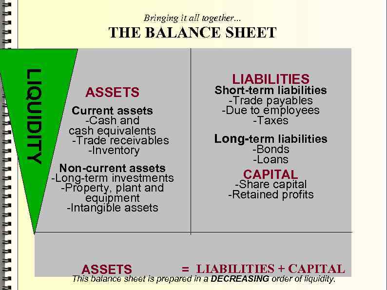 Bringing it all together. . . THE BALANCE SHEET LIQUIDITY ASSETS Current assets -Cash