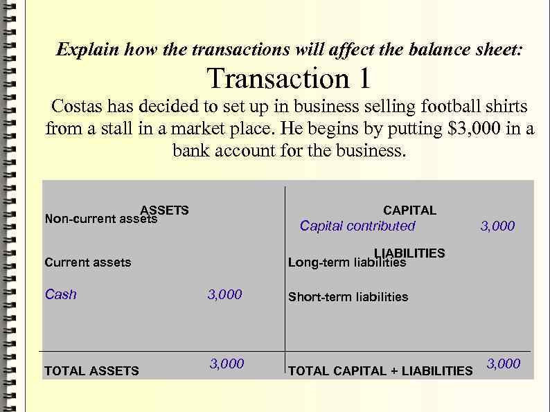 Explain how the transactions will affect the balance sheet: Transaction 1 Costas has decided