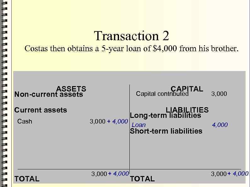 Transaction 2 Costas then obtains a 5 -year loan of $4, 000 from his