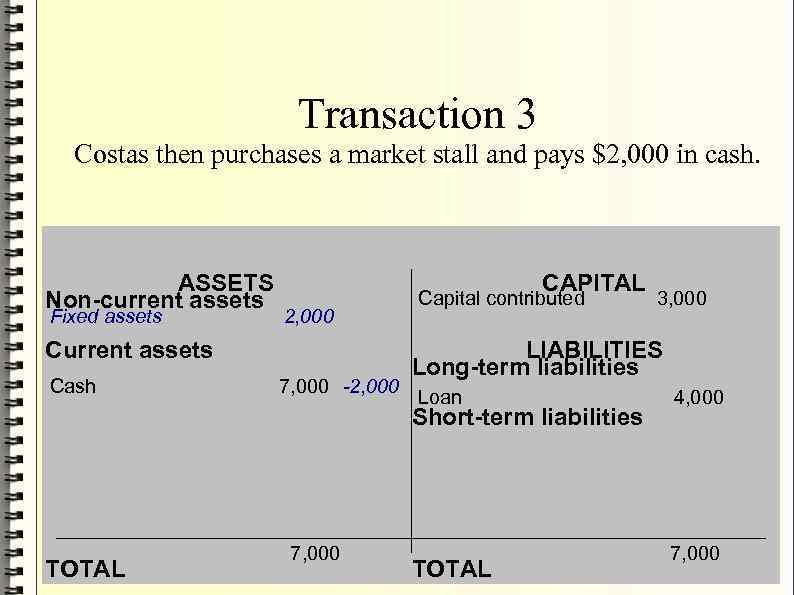 - Transaction 3 Costas then purchases a market stall and pays $2, 000 in