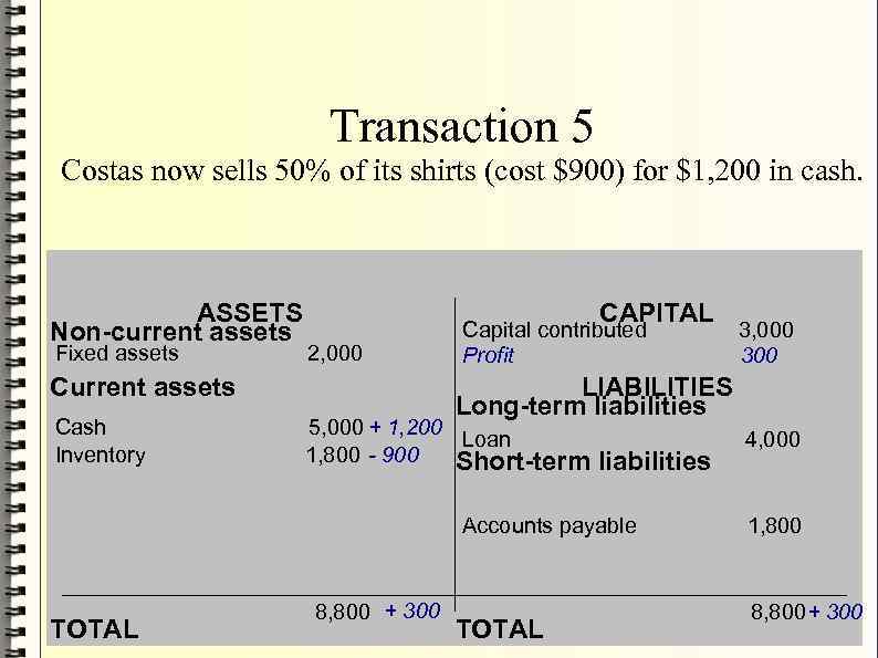 - Transaction 5 Costas now sells 50% of its shirts (cost $900) for $1,