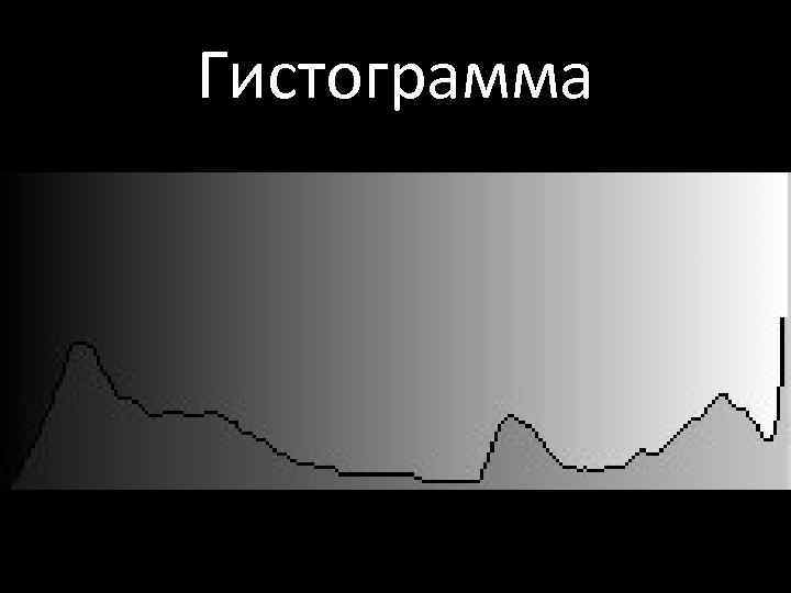 Гистограмма 
