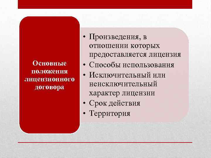  • Произведения, в отношении которых предоставляется лицензия Основные • Способы использования положения •