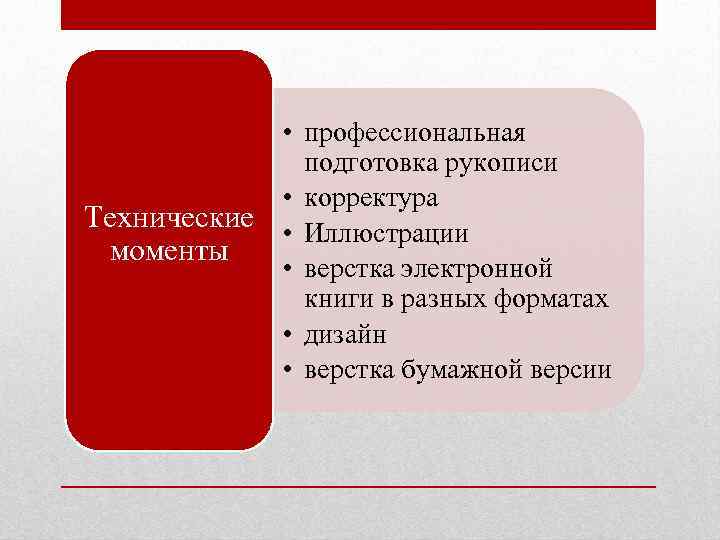  • профессиональная подготовка рукописи • корректура Технические • Иллюстрации моменты • верстка электронной