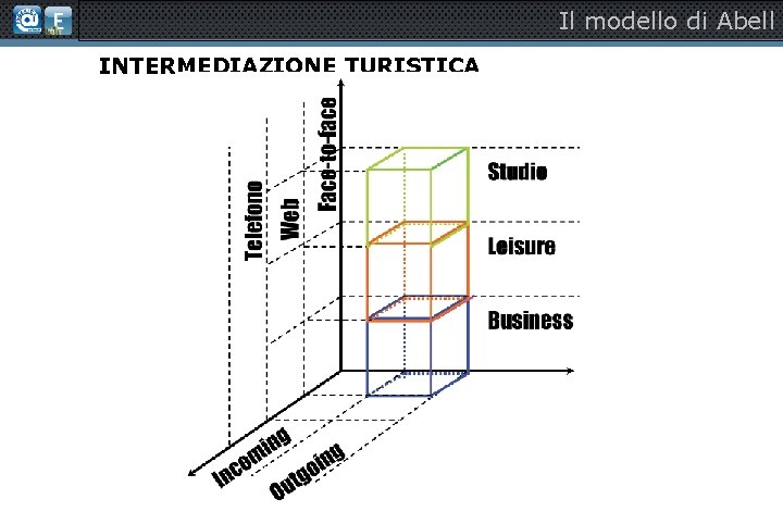 Il modello di Abell INTERMEDIAZIONE TURISTICA 