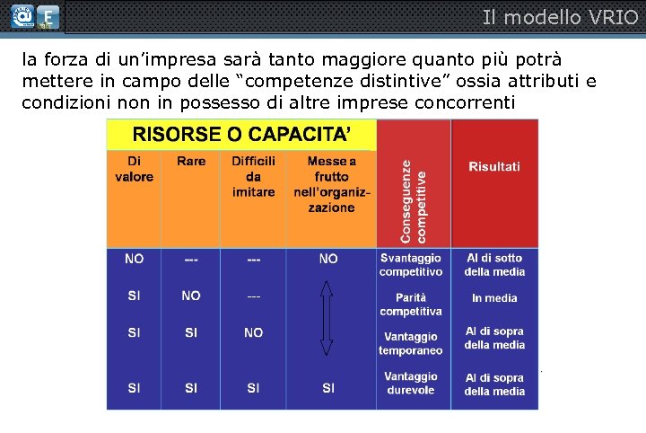 Il modello VRIO la forza di un’impresa sarà tanto maggiore quanto più potrà mettere