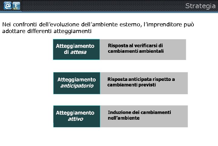 Strategia Nei confronti dell’evoluzione dell’ambiente esterno, l’imprenditore può adottare differenti atteggiamenti 