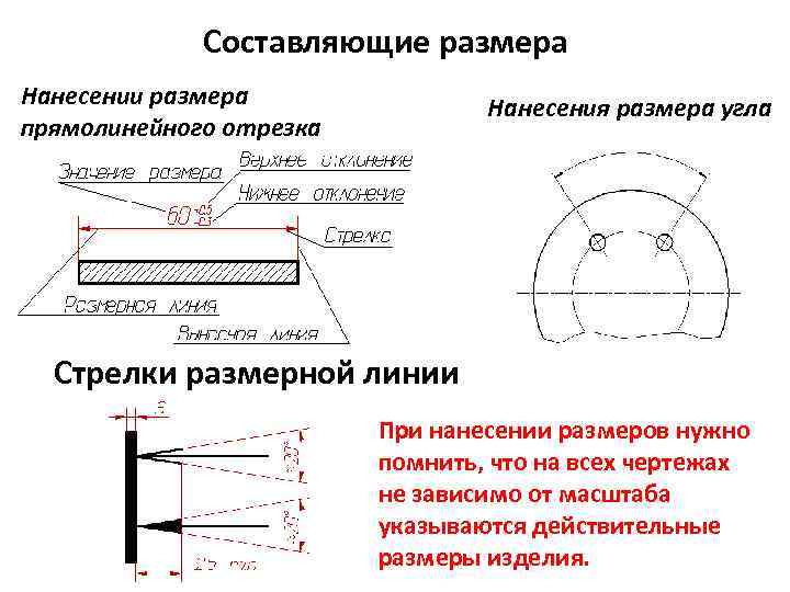 Размерная цепочка на чертежах по гост