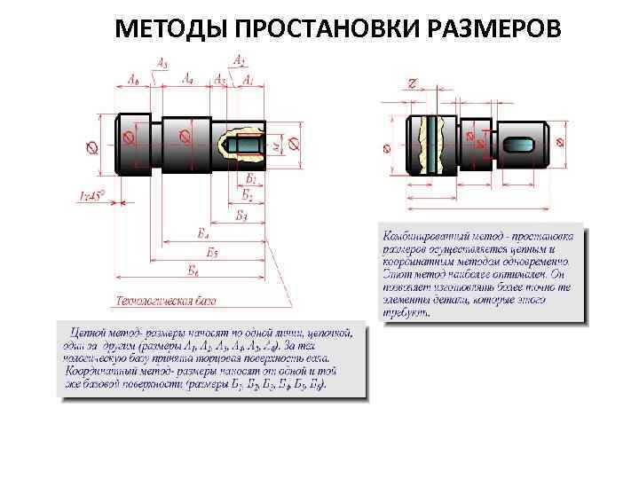 МЕТОДЫ ПPОСТАHОВКИ PАЗМЕPОВ 