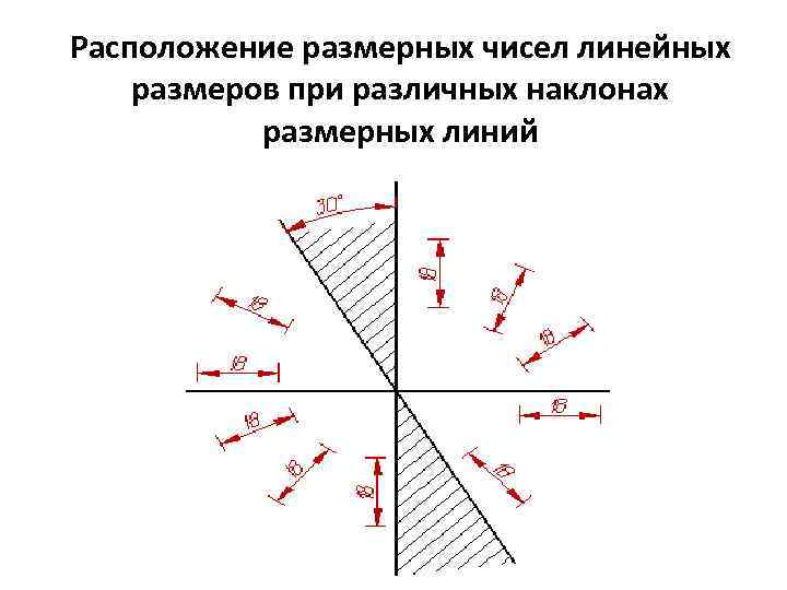 Расположение размерных чисел линейных размеров при различных наклонах размерных линий 