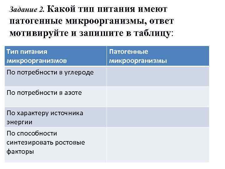 Задание 2. Какой тип питания имеют патогенные микроорганизмы, ответ мотивируйте и запишите в таблицу: