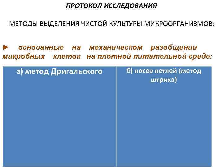  ПРОТОКОЛ ИССЛЕДОВАНИЯ МЕТОДЫ ВЫДЕЛЕНИЯ ЧИСТОЙ КУЛЬТУРЫ МИКРООРГАНИЗМОВ: ► основанные на механическом разобщении микробных