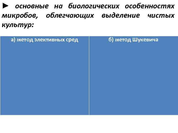 ► основные на биологических особенностях микробов, облегчающих выделение чистых культур: а) метод элективных сред