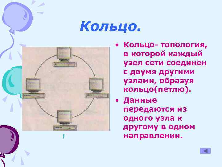 Способ физического соединения компьютеров в сети