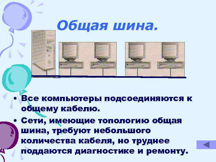 Общая шина. • Все компьютеры подсоединяются к общему кабелю. • Сети, имеющие топологию общая