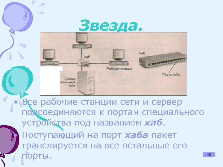 Физическая среда которая используется для соединения компьютеров в сети называется или