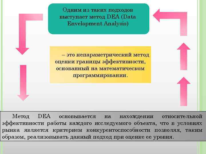 Границы оценки. Метод Dea оценки конкурентоспособности. Метод Dea для оценки эффективности. Метод data Envelopment Analysis. Непараметрический подход.