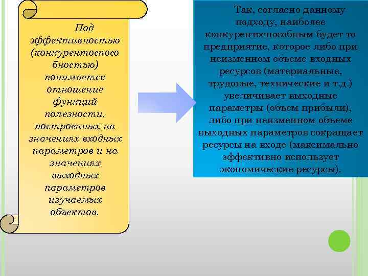 Под эффективностью (конкурентоспосо бностью) понимается отношение функций полезности, построенных на значениях входных параметров и