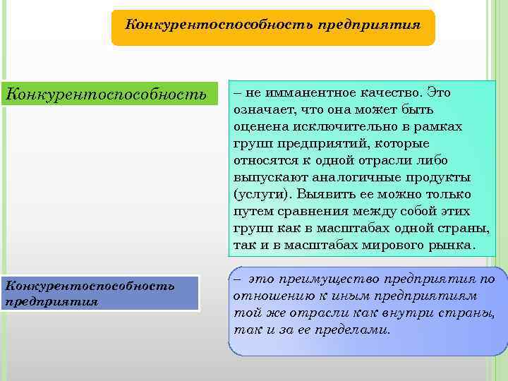 Конкурентоспособность предприятия – не имманентное качество. Это означает, что она может быть оценена исключительно
