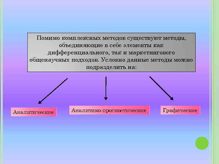 Помимо комплексных методов существуют методы, объединяющие в себе элементы как дифференциального, так и маркетингового