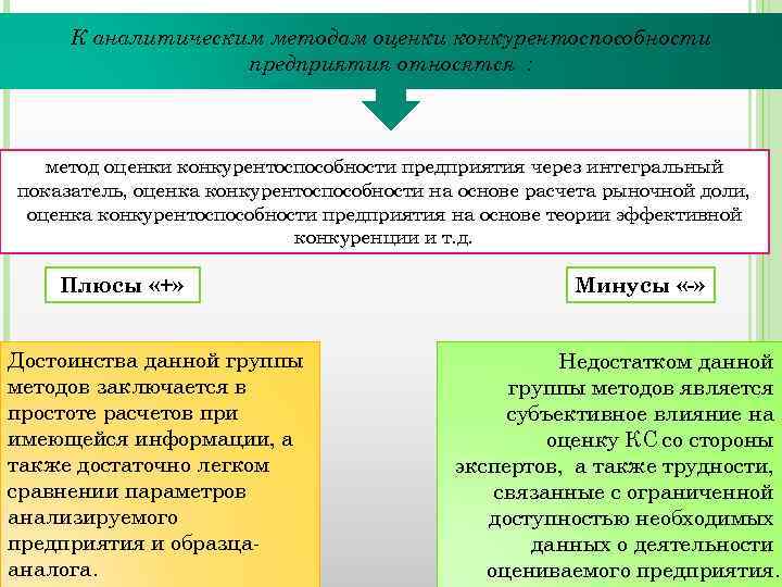 Компания подход. Матричный метод оценки конкурентоспособности предприятия. Аналитические методы оценки конкурентоспособности. Количественные методы оценки конкурентоспособности. Метод расчета конкурентоспособности.