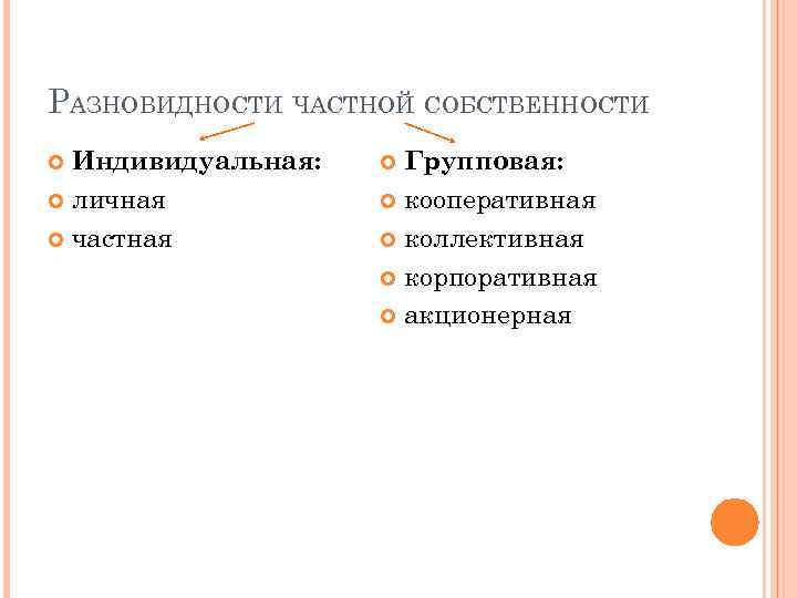 Чем отличается частная собственность. Разновидности частной собственности. Разновидности индивидуальной собственности. Индивидуальная и групповая собственность. Виды частной собственности индивидуальная коллективная.