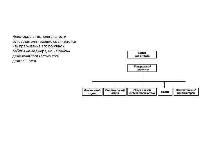 Некоторые виды деятельности руководителя нередко оцениваются как прерывание его основной работы менеджера, но на