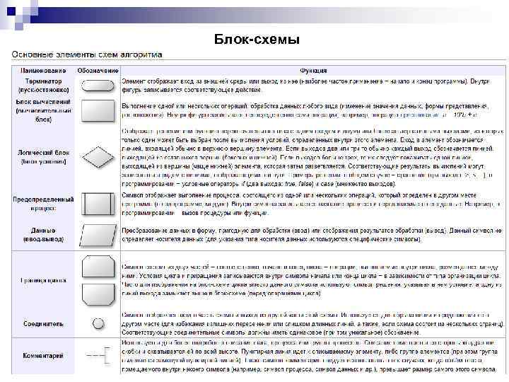 Блок-схемы 